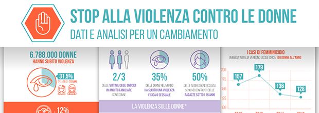 In Italia ogni tre giorni viene uccisa una donna