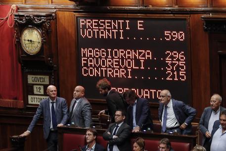 Legge elettorale, Camera approva Rosatellum con 375 sì e 215 no